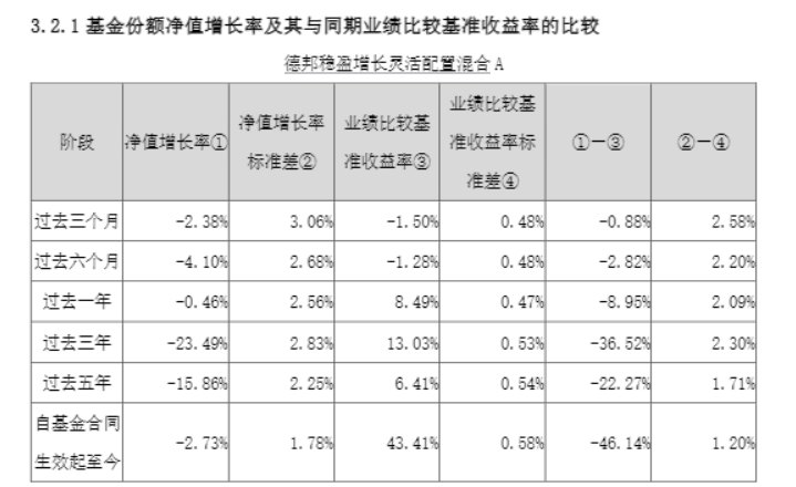 21调查|违规销售“爆款”基金亏损25%后,德邦基金经理清仓式卸任
