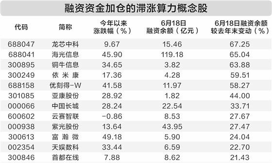 政策产业共振助推算力板块走强 融资资金加仓12股